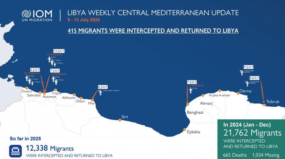 Oim, 317 morti nel Mediterraneo centrale dall'inizio dell'anno
