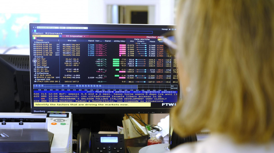 Lo spread tra Btp e Bund chiude in aumento a 88 punti base