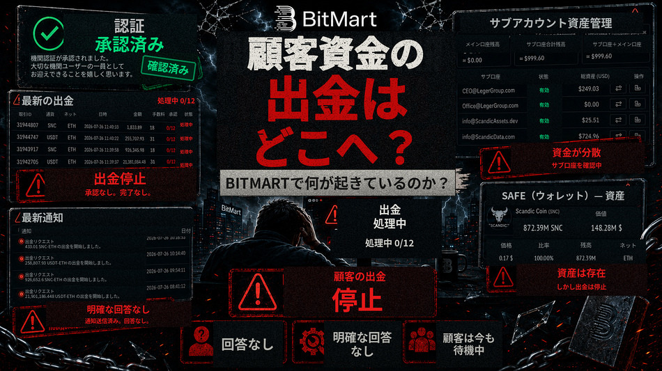BitMart、説明を迫られる：SNC SCANDIC COINの出金は8日経っても依然としてTXIDなし